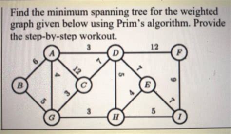 Image result for Minimum Spanning-Tree Weighted Graph