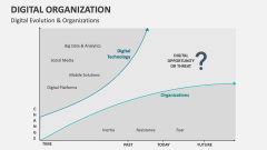 Image result for Digital Org Structures