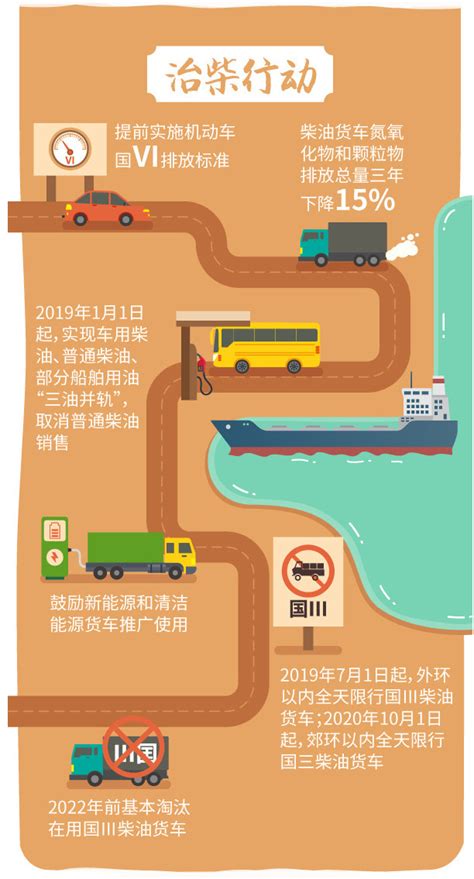 图文解读|上海市污染防治攻坚战及11个专项行动实施方案-中国水网