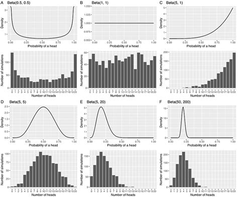 Image result for Bayesian Probability For Dummies