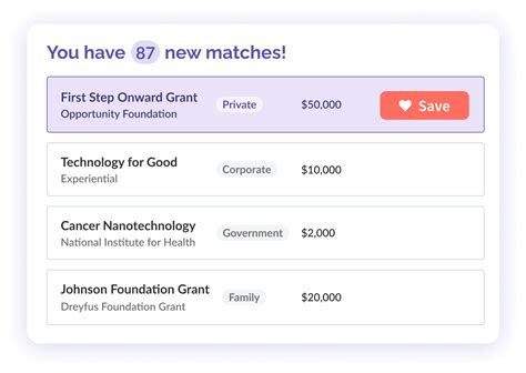 Image result for Grant Writing Samples