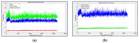 A Comparison of Signal Analysis Techniques for the Diagnostics of the ...