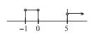 Column I Column II A If log (1/x)((2(x-2)/(x+1)(x-5))) ≥ 1, then x can ...