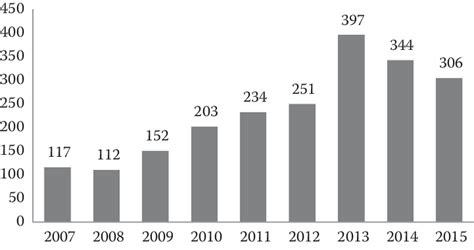 Image result for ScienceDirect Issue Number