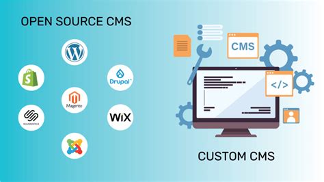 Image result for CMS Open Source
