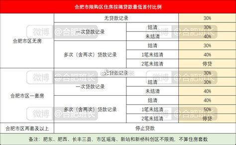 上海房贷组合贷款流程Word模板下载_编号qjozzdvo_熊猫办公
