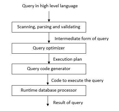 Question-4-c | Database Management Systems - 2130703 - Paper Solution ...
