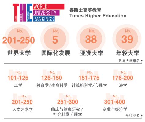 2022年澳门本科各大高校内地高考生报名条件及录取要求 - 知乎