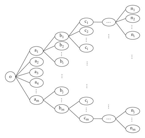 Multi-Way Tree for Data Struture 的图像结果