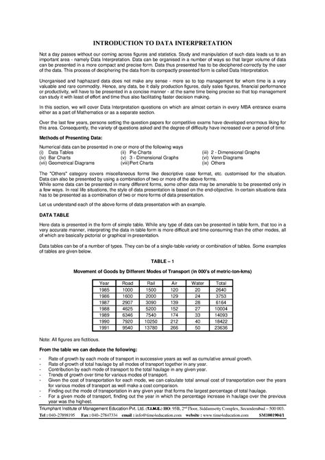 SM1001904 Introductionof Data Interpretation - Triumphant Institute of ...