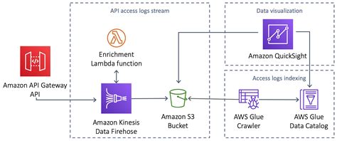 Image result for Amazon Webstore API