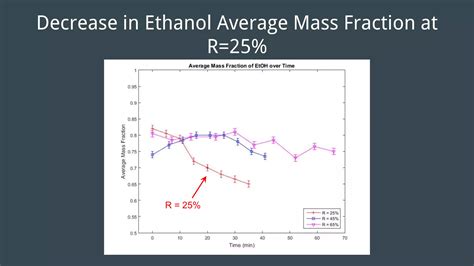 Image result for Continuous Rectification
