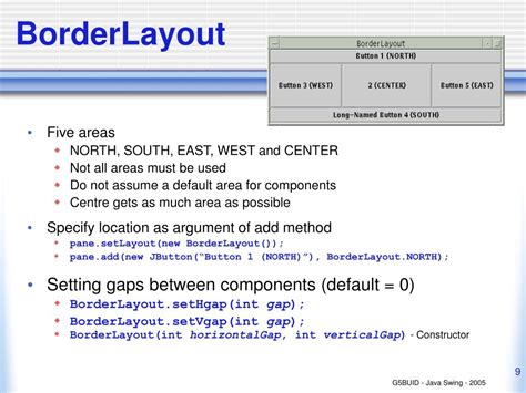 Image result for Java Swing Panel Layout