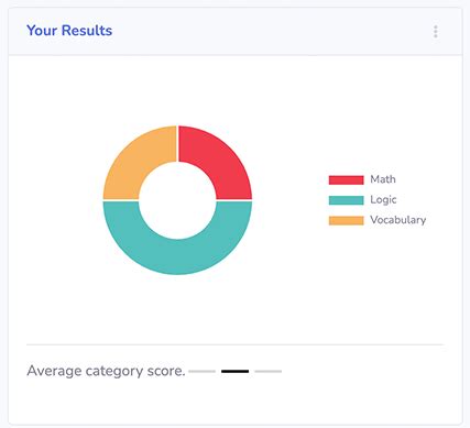 Image result for CCATS Letter Example