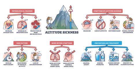 Heading to the Slopes? Take these Steps to Avoid Altitude Sickness ...