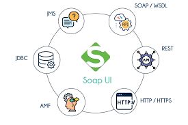 Image result for SoapUI Videotutorial