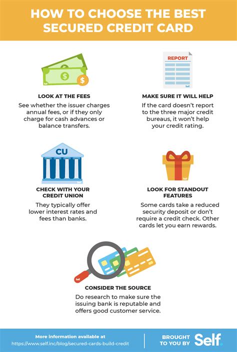 How to Use a Secured Credit Card to Build Credit - Self. Credit Builder.