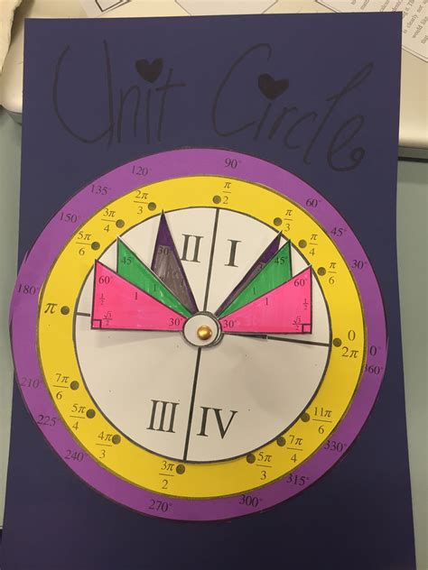 Image result for Memorizing Unit Circle