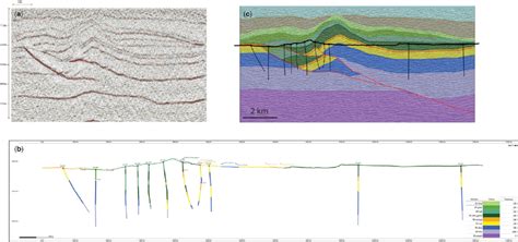 Image result for Datamine Geological Model