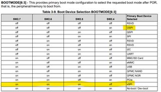 Image result for Hspi vs OSPI