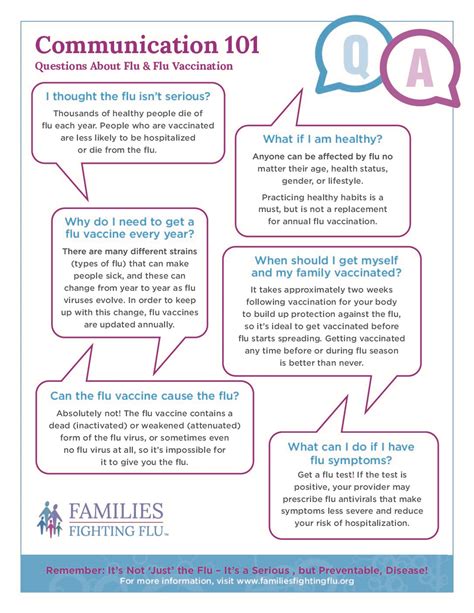 Communication 101 Flyer - Families Fighting Flu