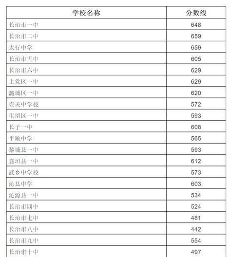 高中录取分数线2019_南京各高中录取分数线2018一览表 - 随意云