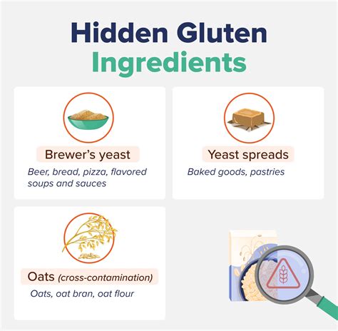 How to Tell if a Product Is Gluten-Free