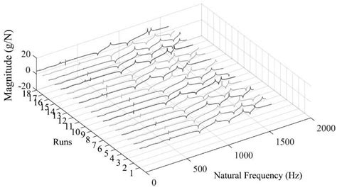 Generate Full Frequency Response Function for Validation 的图像结果