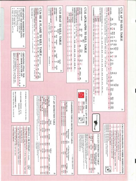 Image result for ASL Sign Table