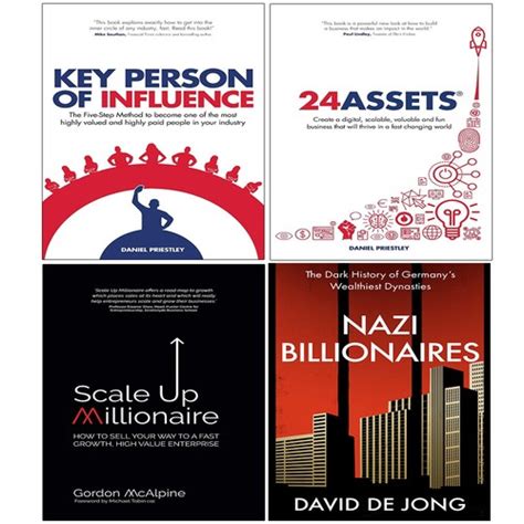 Key Person of Influence,24 Assets,Scale Up | Ubuy India