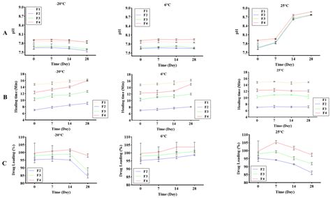 Development of Clindamycin-Releasing Polyvinyl Alcohol Hydrogel with Self-Healing Property for ...