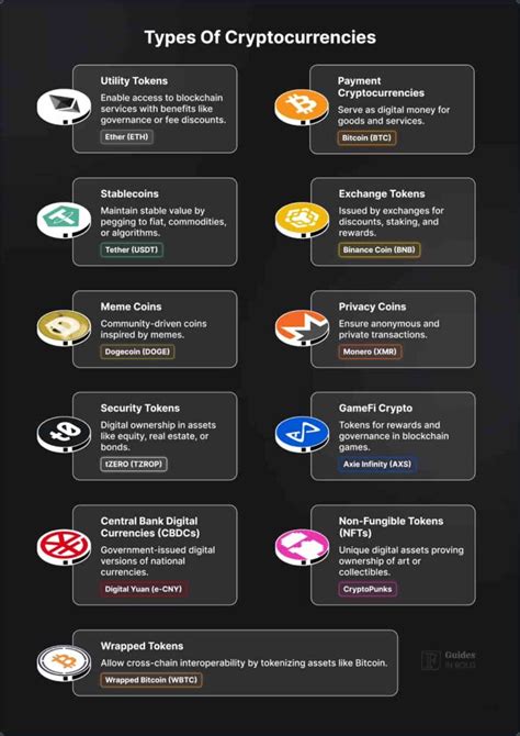 Crypto-Currency Types 的图像结果