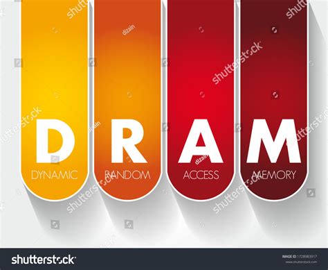 Image result for Dynamic Random Access Memory