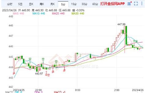 今日黄金td开盘价格（2023年4月26日）-黄金T+D-金投网