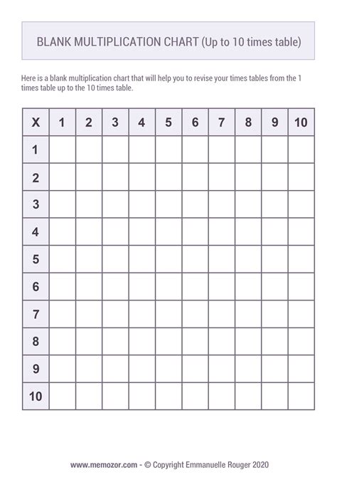 Image result for Multiplication Table 1-10