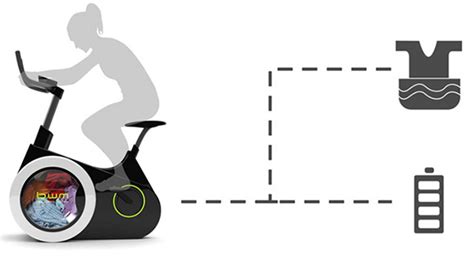 Washing Machine Motor Bike 的图像结果