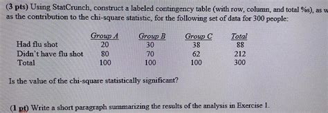 Image result for StatCrunch Contingency Table