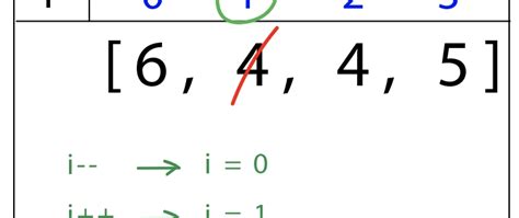 Image result for Boyer-Moore Algorithm Majority Element