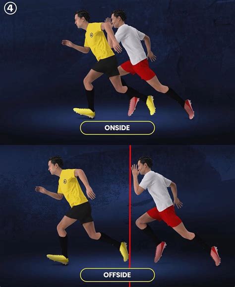 Football Offside Rule Explained 的图像结果