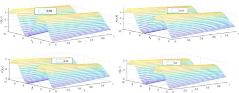 Image result for Fractional Scale Example