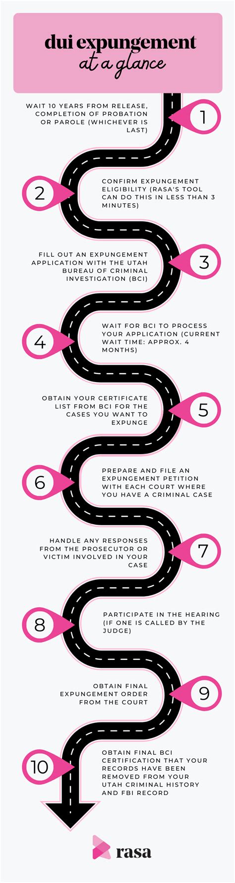 Image result for DUI Disposition