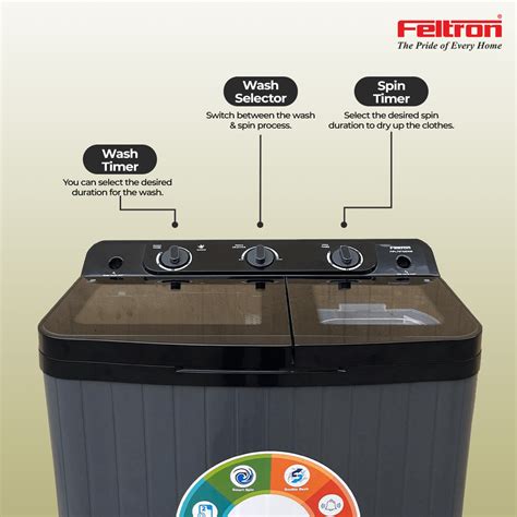 Feltron 7.5 kg Semi Automatic Top Load Washing Machine Grey, Black ...