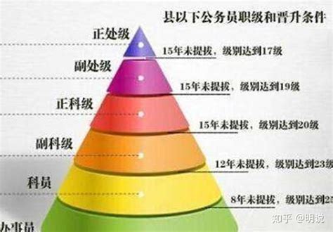 中国干部级别如何划分？-中国的官位级别是怎么样划分的？