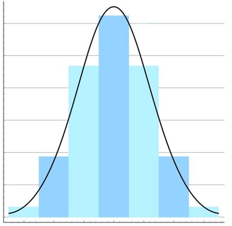 Image result for Probability Density Function Normalization Calculus