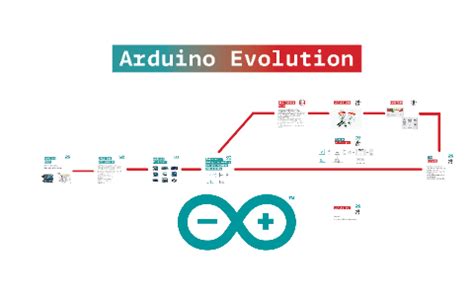 Image result for The Evolution of Arduino