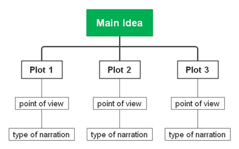 How to Mind Map a Novel Plot: A Complete Guide with Mind Maps
