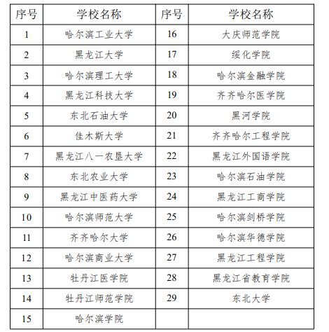 2021年春季黑龙江哈尔滨成人学位英语报名时间、条件、费用及入口【4月27日截止】