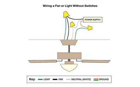 Image result for Portable Floor Fan Wire Color Code