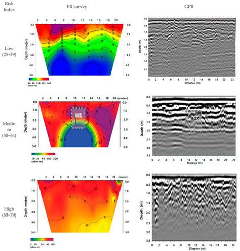 Establishing an ANN-Based Risk Model for Ground Subsidence Along Railways