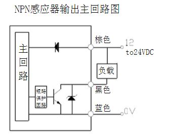 如何从传感器的接线图看出它是NPN型还是PNP型_百度知道